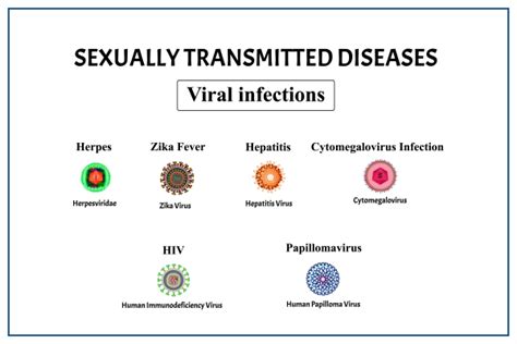 Diagnosing The Undiagnosed Understanding The Growing Stds Diagnosis Market A Market