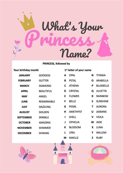 Whats Your Princess Name Name Generator Printable Party Etsy Uk