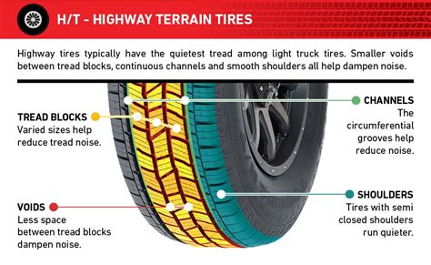 How To Choose The Right Truck Tire Les Schwab