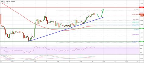 We did not find results for: سعر الريبل XRP يفتقر إلى زخم الشراء عكس BTC و ETH - كريبتو عرب