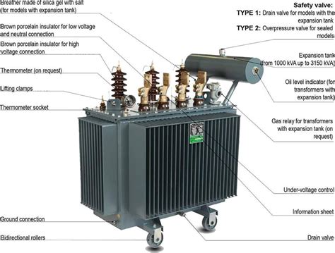 Labeled Transformer Electrical Technology