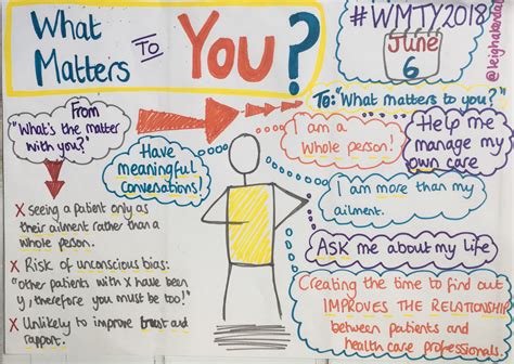 From "What's the Matter with You?" to "What Matters to You?", Leigh Kendall