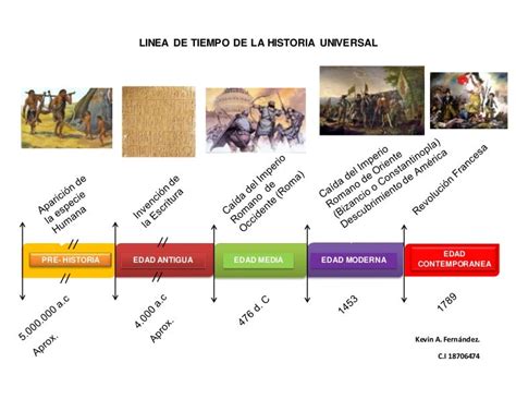 Edades De La Historia Universal Linea Del Tiempo Kulturaupice