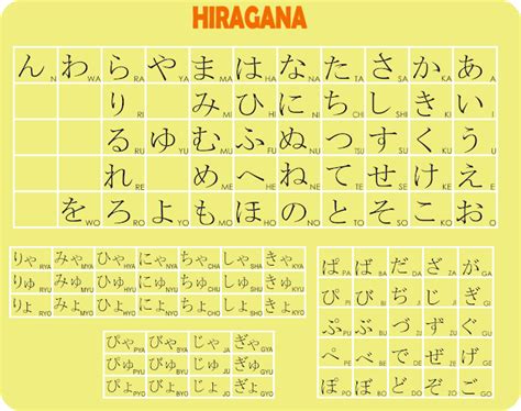 Yuk Belajar Jepang Huruf Jepang Hiragana Dan Katakana