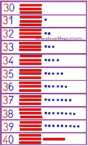 Aprendo AsÍ NÚmeros Del 30 Al 40