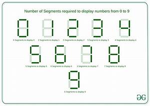 Maximum Number On 7 Segment Display Using N Segments Recursive