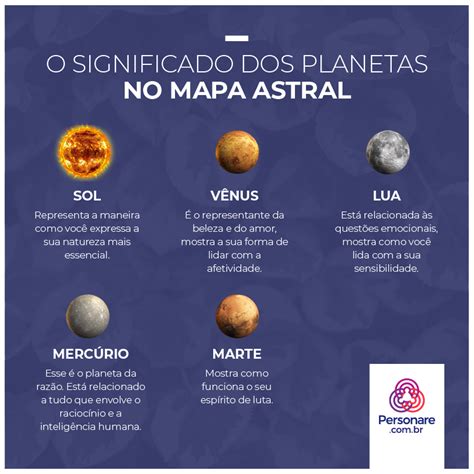 Significado Dos Planetas No Mapa Astral Mapa Astral Astrologia