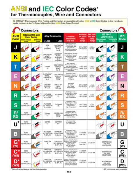 Ansi And Iec Color Codes