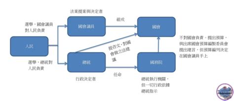 美國國土安全部（英語：united states department of homeland security，缩写：dhs）是美國聯邦政府於2003年1月24日成立的聯邦行政部門，是目前美國最新的聯邦內閣部門以及職員人數第三大的聯邦內閣部門。 考、監兩院存在重要性：對於趙先生的曲解駁斥 - GRCA(greatroc.tw)Blog - udn部落格