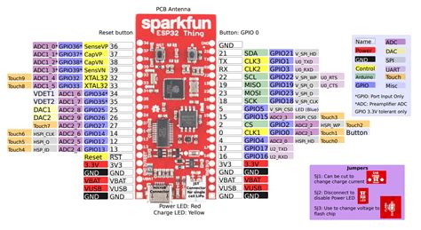 Sparkfun Esp32 Thing Pinout Images And Photos Finder