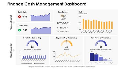 Finance Cash Management Dashboard Dashboards By Function Presentation