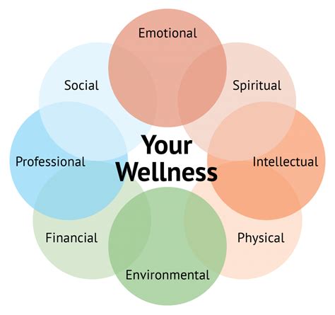 Your Wellness Wheel Why Balance Is Key To A Healthy Lifestyle Motivate Health