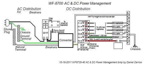 Rv Trailer Power Converter Wiring Diagram The Power Of Wirings