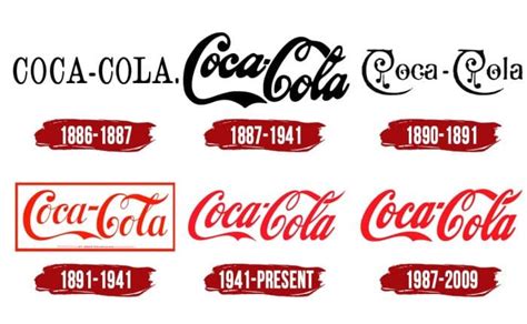 History Of Coca Cola Logo