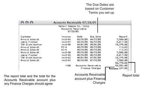 How To Define Accounts Receivable Terms Examples And Benefits ⋆