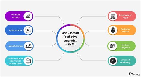How To Improve Predictive Analytics With Machine Learning