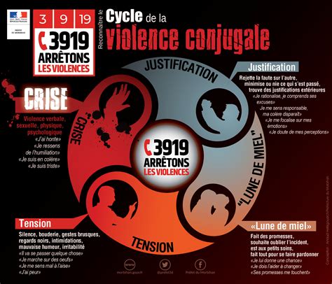 Le Grenelle Sur Les Violences Conjugales Le 3919 Événements Et