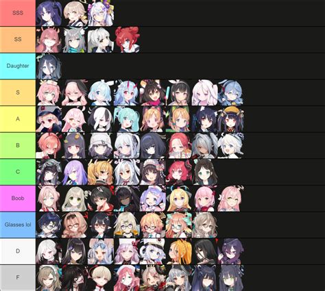 Blue Archive Released Character Tier List Community Rank Tiermaker
