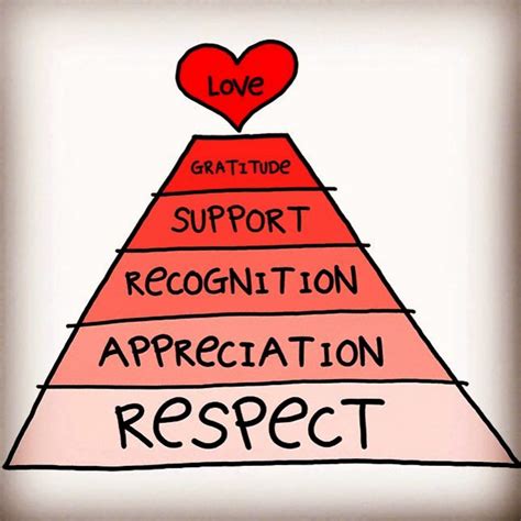 A healthy relationship is a partnership that is based on friendship and respect. 5 Rules to Follow for a Healthy Relationship | TheLoveGal.com