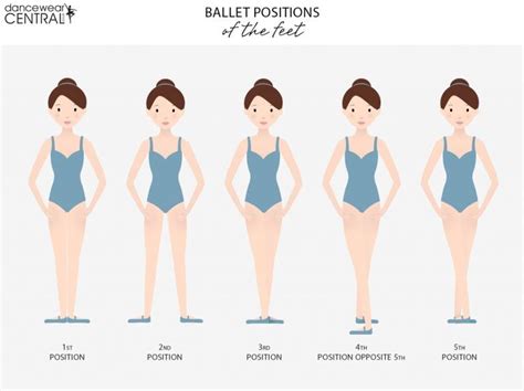 Ballet Positions Feet 002 Dancewear Central