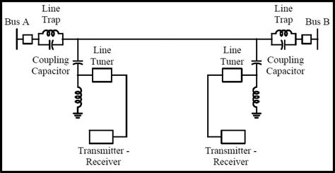 System Model Of Power Line Communication 4 Download Scientific Diagram