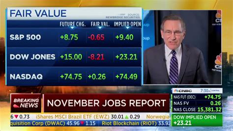 Cnbcs Rick Santelli On The Disappointing November Jobs Report Youtube