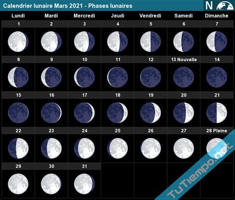 Regardez ici quand la pleine lune apparaît, mais aussi quand la lune est visible pour la moitié ou la période entre deux dates. Calendrier lunaire Mars 2021 - Phases lunaires