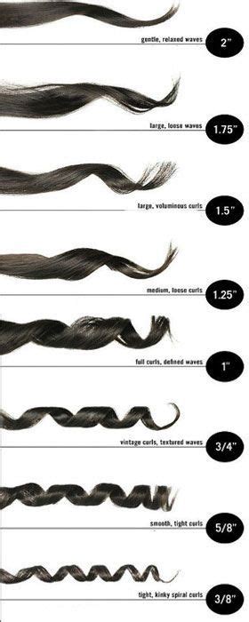 5 secrets to gorgeous curls!!!! How to choose a best curling iron wand step by step Guide ...