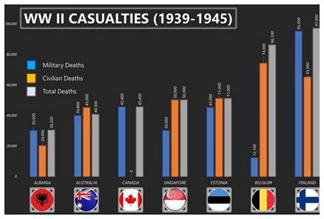 How Many Americans Died In Ww2 Here Is A Breakdown History