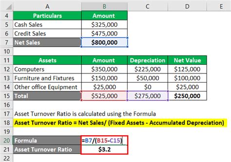 Fixed Asset Examples Examples Of Fixed Assets With Excel Template