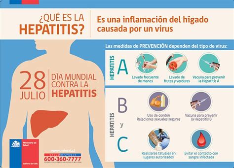 imágenes informativas de la Hepatitis