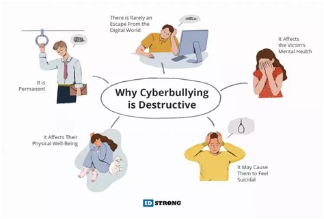 Cyberbullying What Is It And How To Stop It Idstrong