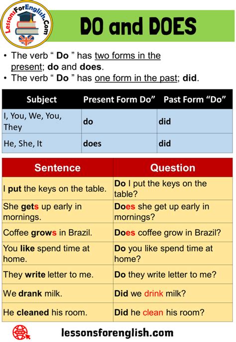 Uses Do And Does Definition And 7 Examples Lessons For English