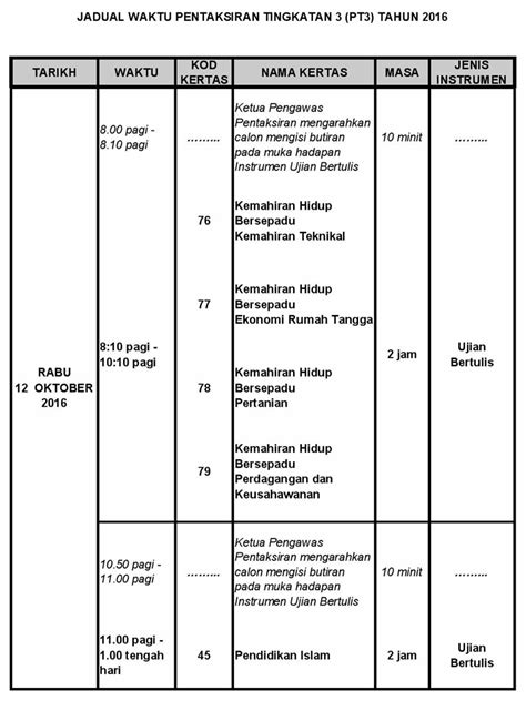 Jadual di bawah menyenaraikan soalan percubaan pt3 dari beberapa negeri serta dari sbp dan mrsm. Jadual Waktu Pentaksiran Tingkatan 3 (PT3) Tahun 2016 ...