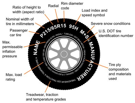 Tire Codes Mechanicstips