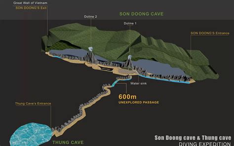 Explore Son Doong The Worlds Largest Cave Aloa Accompany You On Your Journey