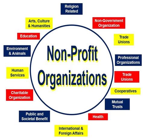 The funds owned by the organisation will not be available to any member for personal use. What is a nonprofit organization? Definition and meaning ...