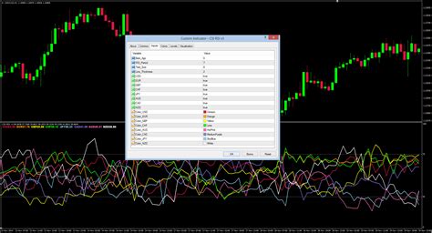 Currency Strength Meter Indicator MT4 MT5 PipTick