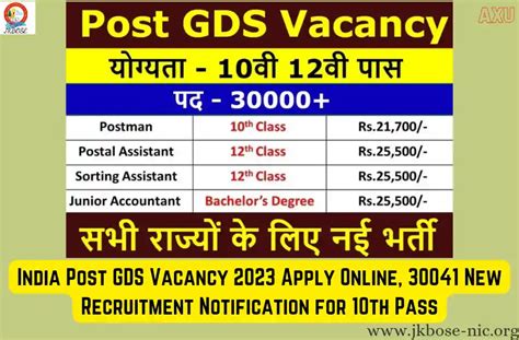 India Post Gds Vacancy Apply Online New Recruitment