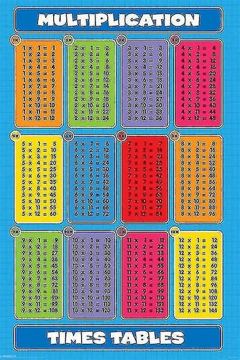 My Math Resources Free Multiplication Table Poster Math Posters Hot Sex Picture