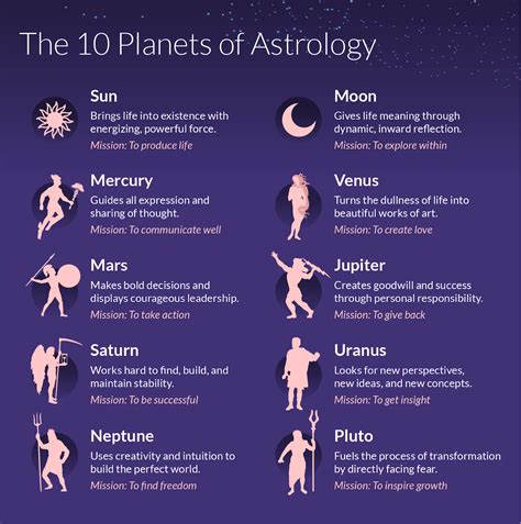 How to Read Stars in 2023? An Explanation of Astrology Basics