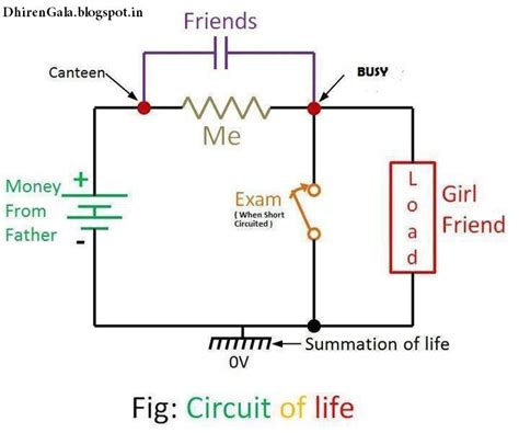 Electrical house wiring is the type of electrical work or wiring that we usually do in our homes and offices, so basically electric house wiring but if the. Dhiren Gala: Funny Physics Circuit Diagram - Showing Circuit of Life