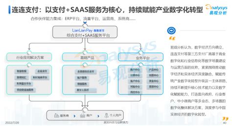 连连支付打造支付saas服务解决方案 加快产业数字化升级提速 知乎