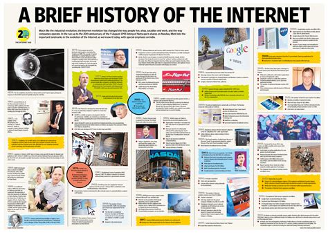 A brief history of the Internet - Livemint