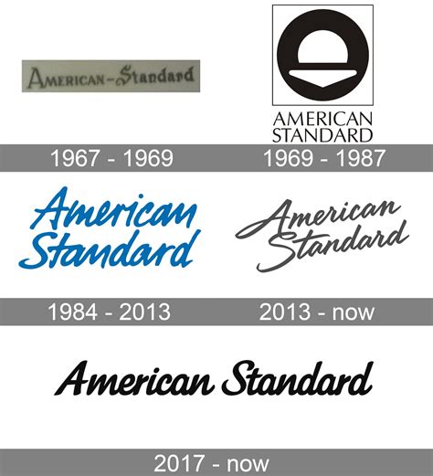 American Standard Logo And Symbol Meaning History Png