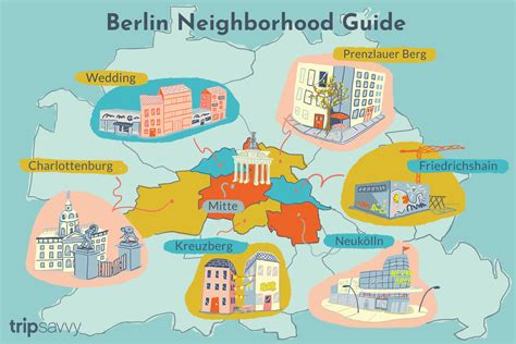 The Complete Guide To Berlins Neighborhoods