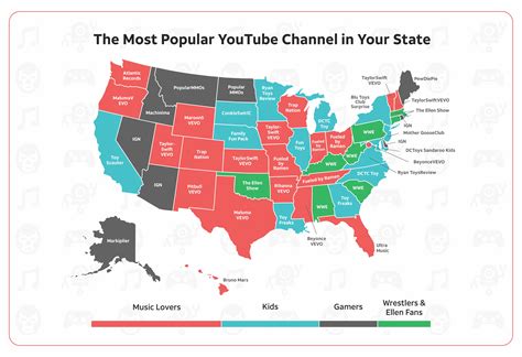 The Most Popular Youtube Channel In North Dakota