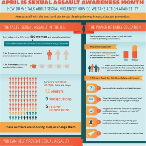 Sexual Assault Awareness Casat Ondemand