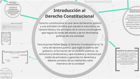 Derecho Constitucional By Luis Salcedo On Prezi Next