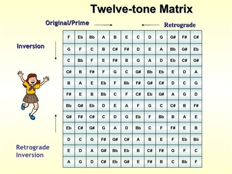 12 Tone Matrix